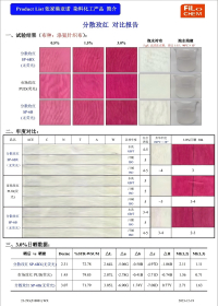 分散性染料