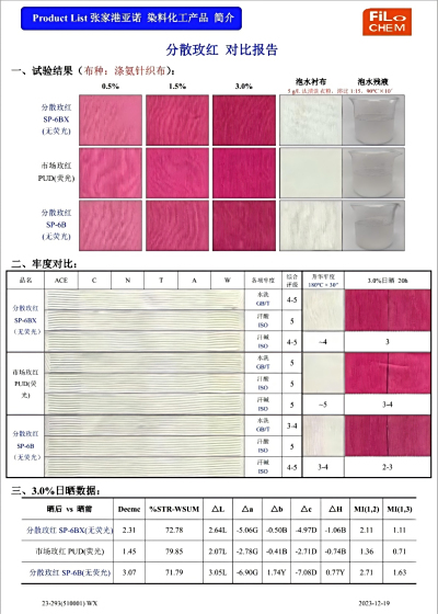 分散性染料
