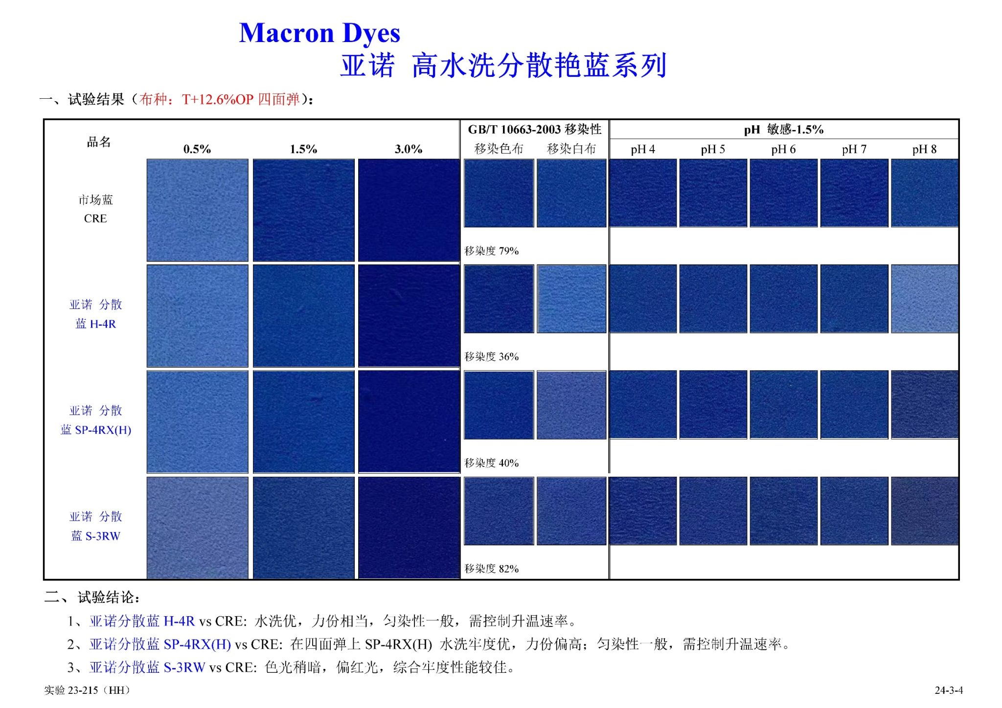 特色分散染料