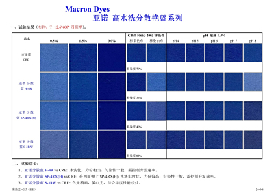 特色分散染料